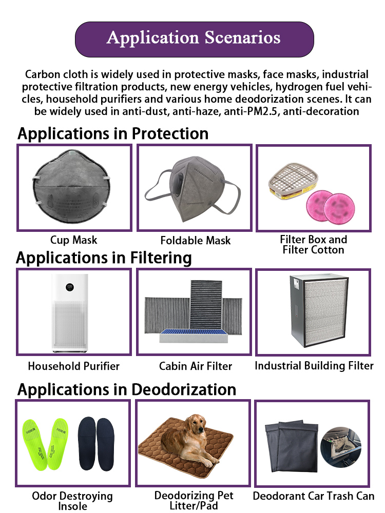 炭布详情-应用场景-英文 - 新.jpg