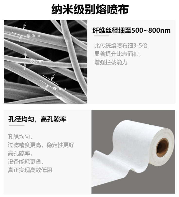 纳米超细纤维熔喷布.png